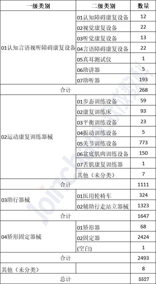 近千億康復(fù)器械市場來襲，國產(chǎn)如何突圍?