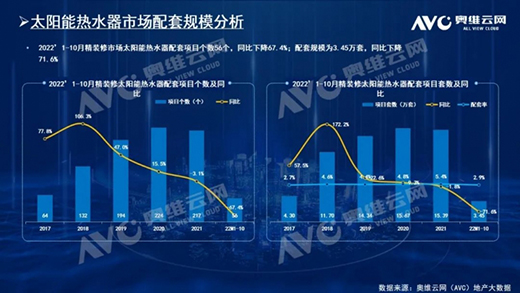 2022��1-10�¾��b���Ј�����ˮ�������ͮa(ch��n)Ʒ�Ј����F(xi��n)