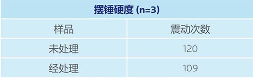 LapisShield��һ��ɟo�p����ˮ��Ϳ�ϵĿ�����